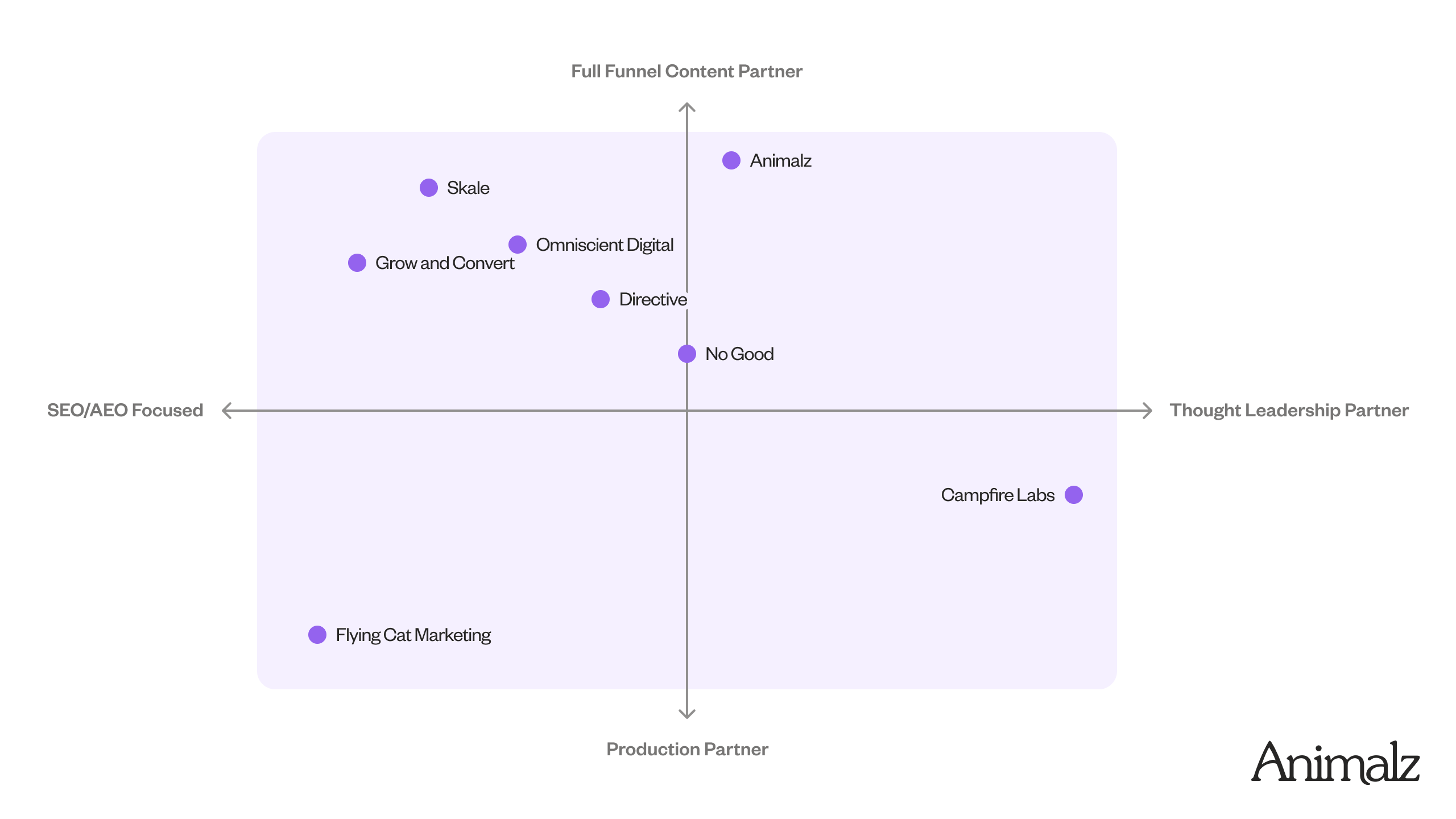 The 9 Best B2B SaaS Content Marketing Agencies in 2025