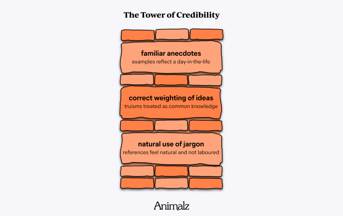 Credibility is like a tower: you have to build it brick by brick. Pluck one brick from the tower, and the whole thing falls down.