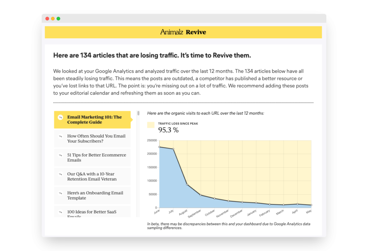 Use our free content refresh tool Revive to discover articles that need updating
