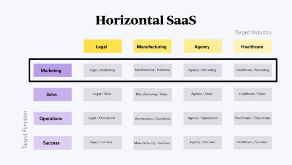 The 9 Best B2B SaaS Content Marketing Agencies in 2025