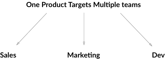 content marketing strategy for multi product companies content strategy template