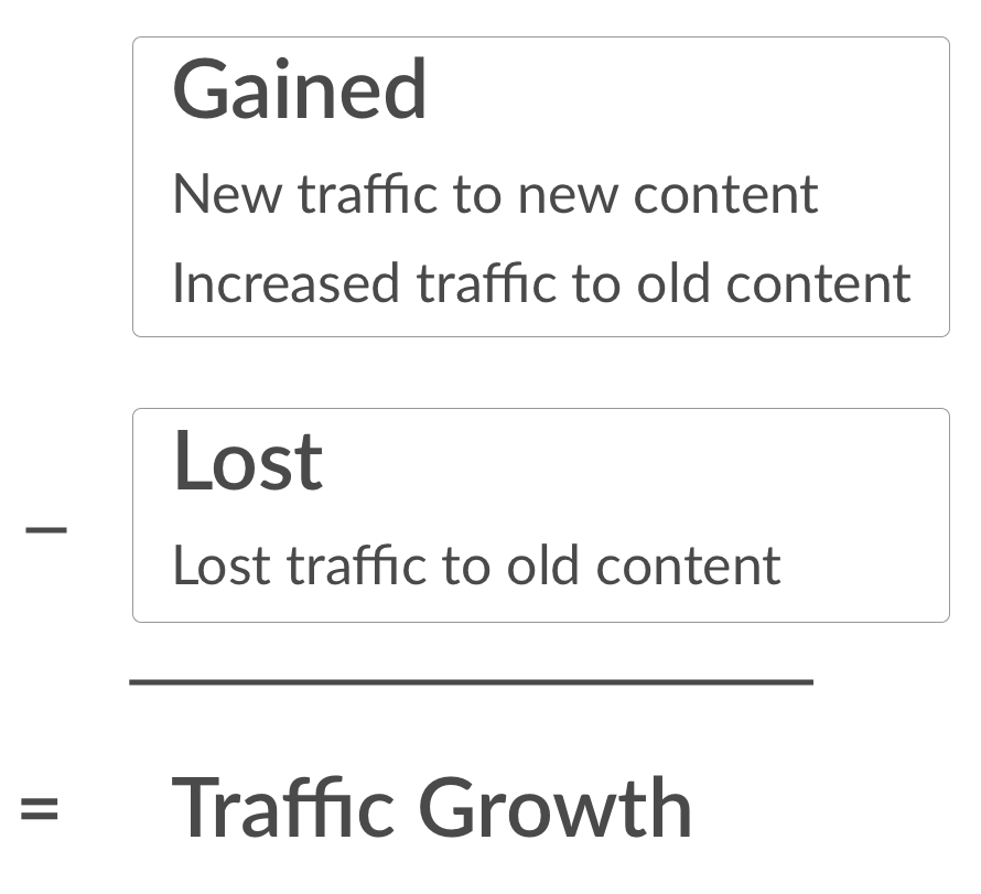 traffic growth formula
