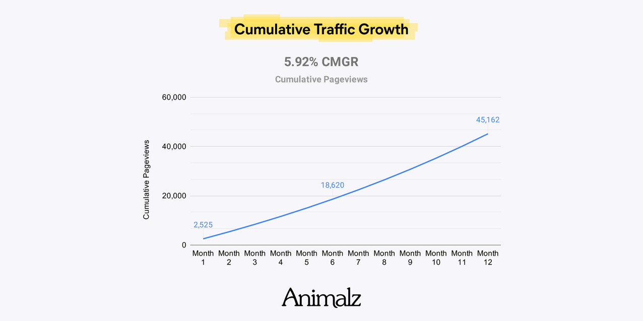 Traffic Goals for Small Blogs (11).png