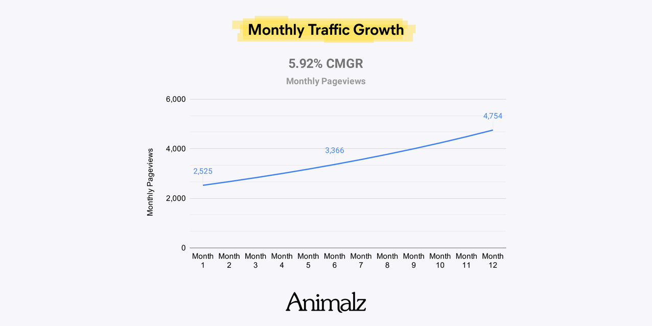 Traffic Goals for Small Blogs (10).png