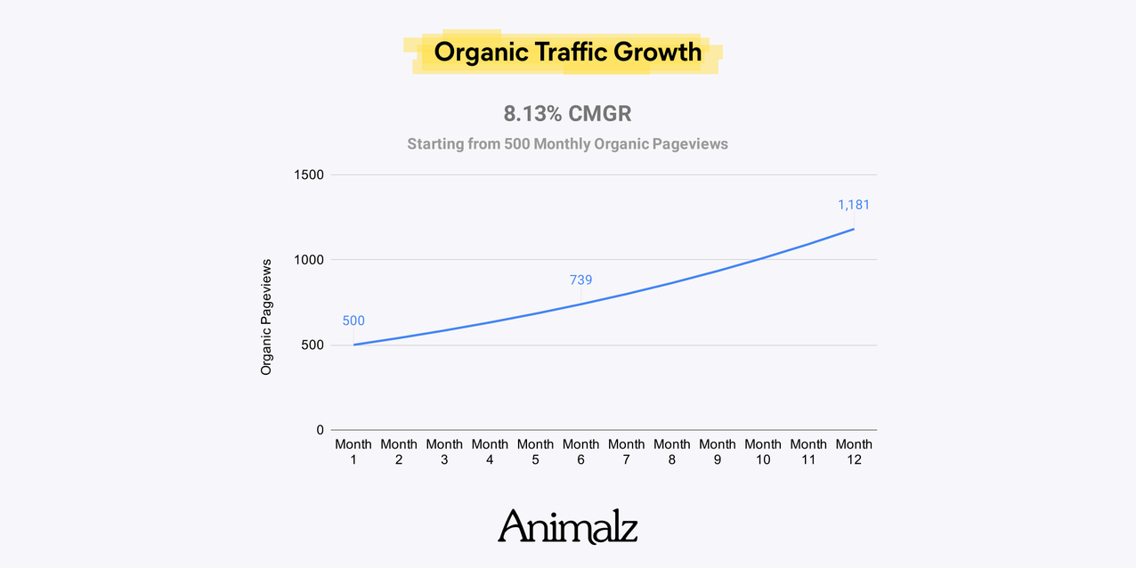 Traffic Goals for Small Blogs (9).png