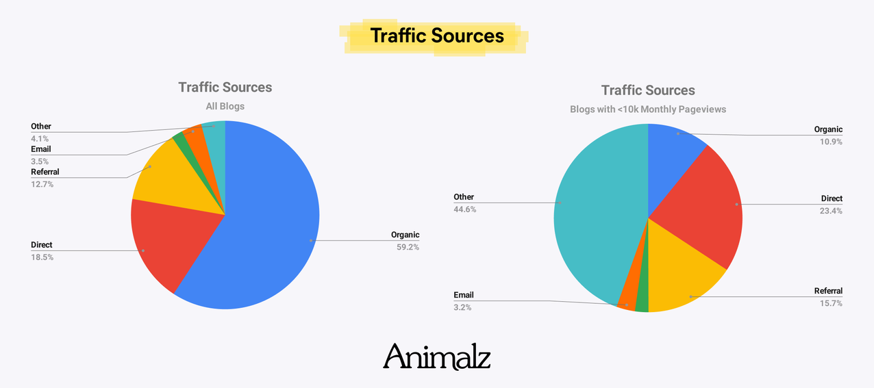 Traffic Goals for Small Blogs (13).png