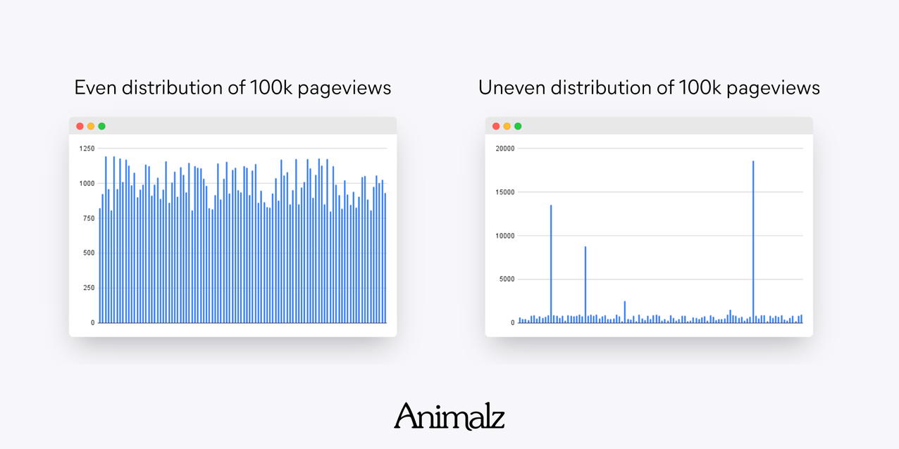 How to Do a Content Audit.png