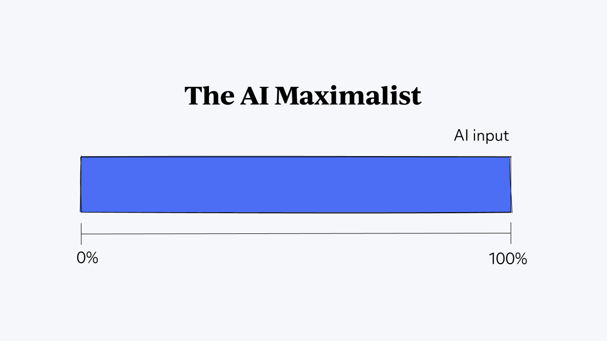 The AI Maximalist diagram