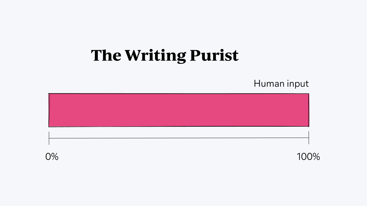 The Writing Purist diagram